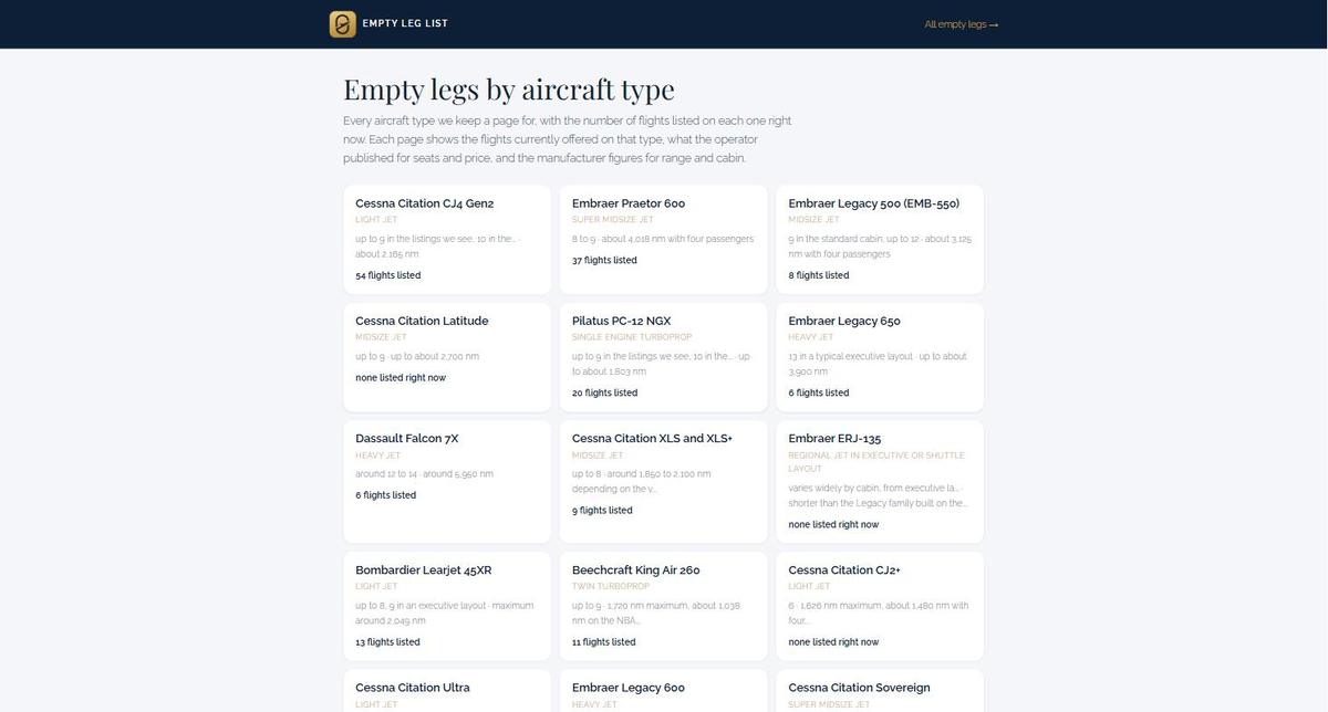The aircraft index. Each card carries the live count, including the honest zero.