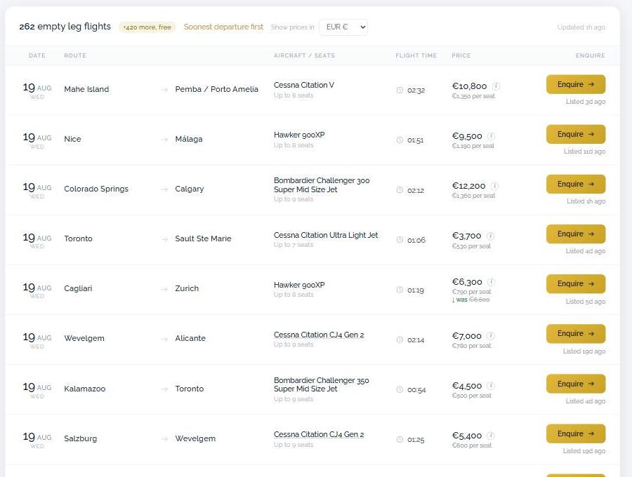 The list on 19 August 2026. Every row is a flight an operator published on its own site, with the price they published and the date we last saw it.