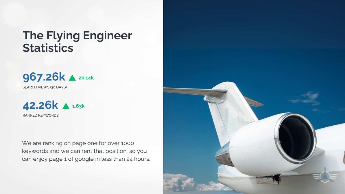 The SEO slide: 967.26k search views in 30 days and 42.26k ranked keywords.