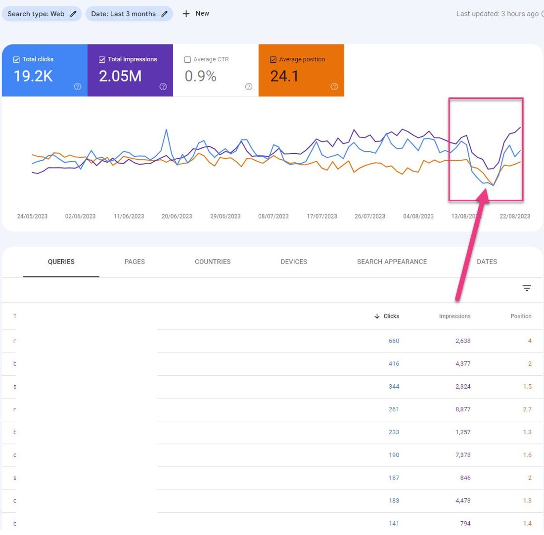 Common SEO Mistakes - Google Search Console recovery