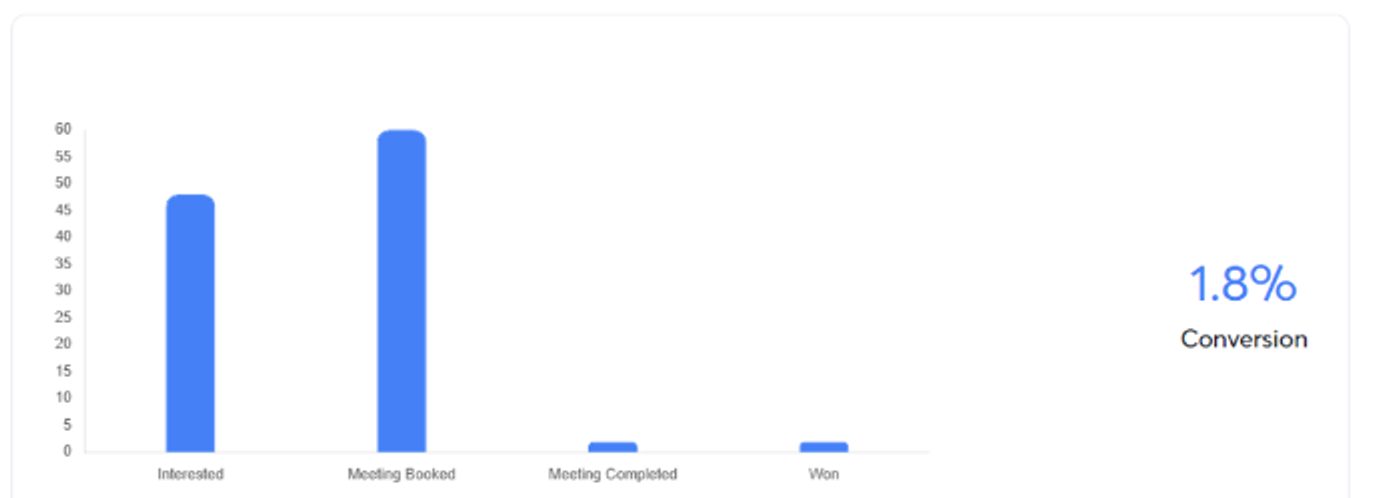 The Flying Engineer - Outbound Email